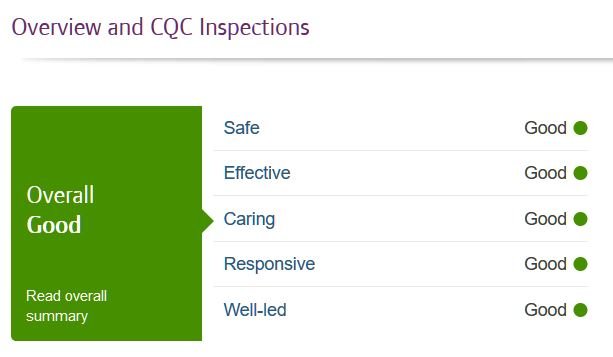 Care Quality at Spencer House Care home in Kent